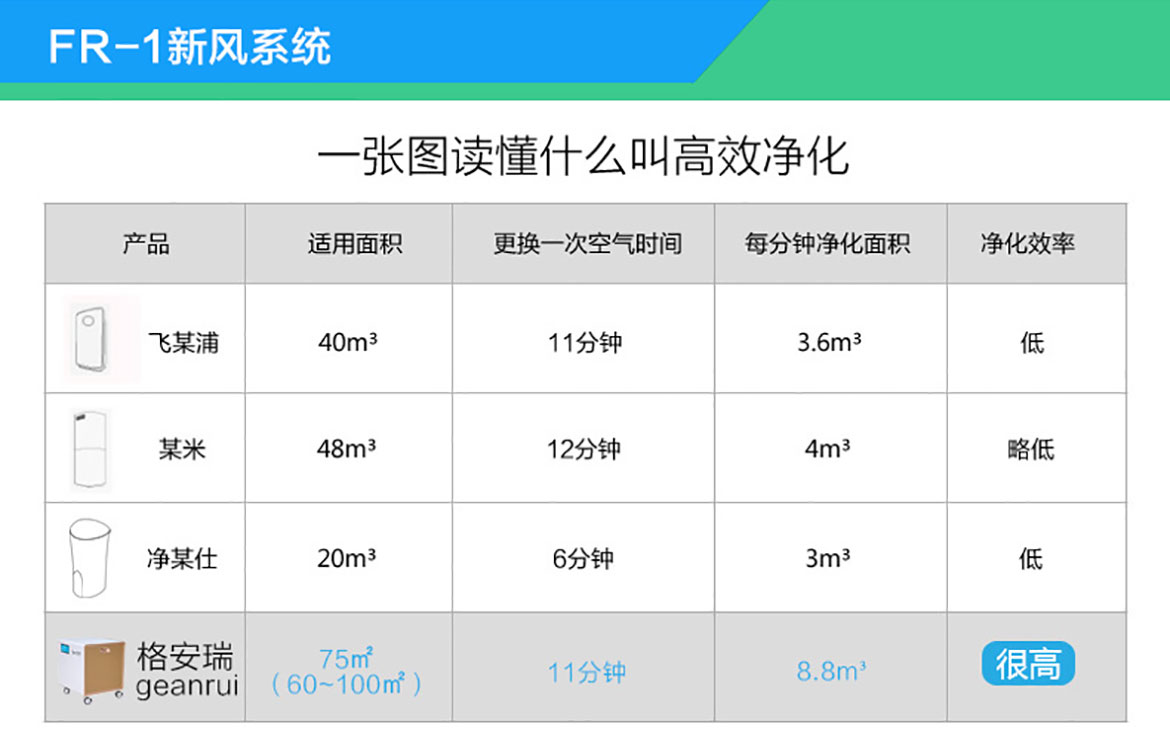 格安瑞FR-1室內(nèi)空氣凈化器