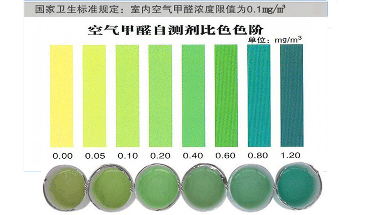 怎樣檢測室內(nèi)甲醛是否超標(biāo)