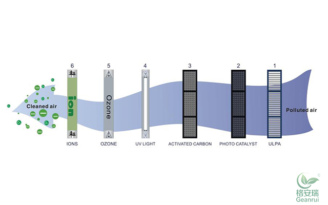 格安瑞空氣凈化器